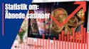 Statistik: Åbnede casinoer i Danmark i 2022